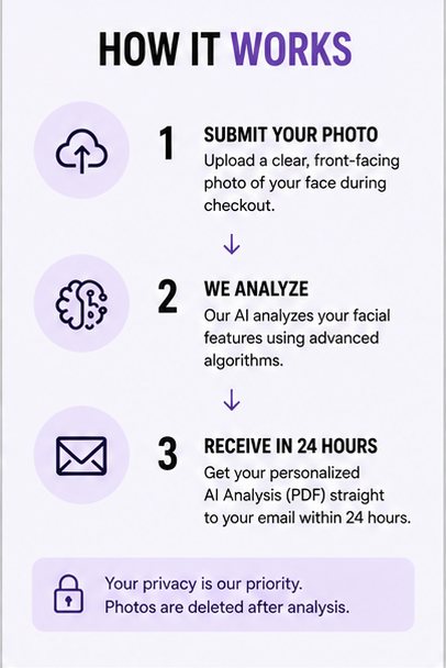 Your Attractiveness Score